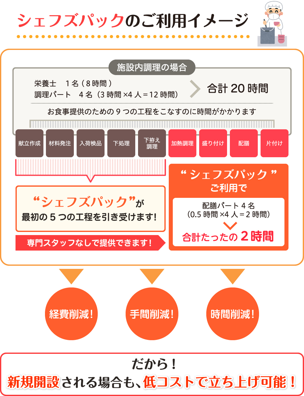 シェフズパックのご利用イメージ